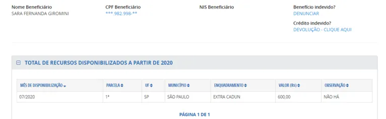 Dados do Portal da Transparência.