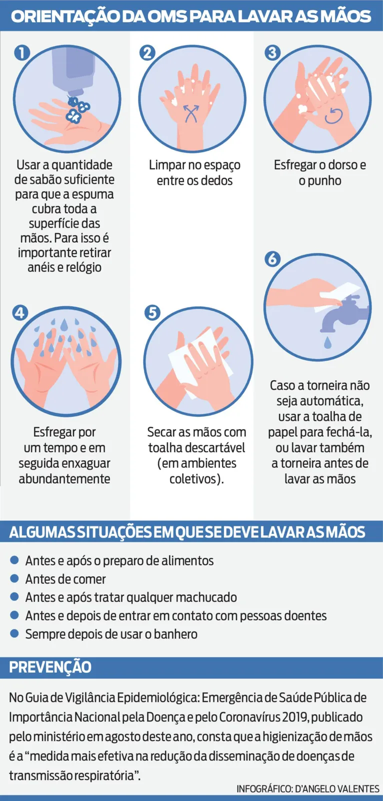 Além da Covid-19, lavar as mãos ajuda a prevenir outras doenças