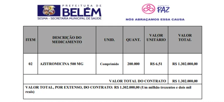 Promotora ligada a Gilberto Martins arquiva denúncia de superfaturamento contra Sérgio Amorim, cunhado do procurador geral