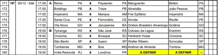 CBF antecipa Re-Pa decisivo da 18ª rodada da Série C