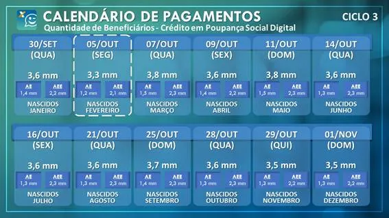Calendário de pagamentos do ciclo 3