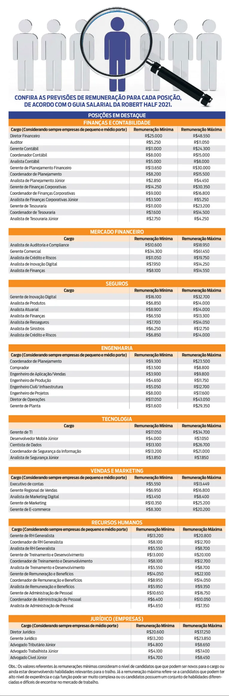 Quer saber quais cargos vão 'bombar' em 2021? Veja a lista!