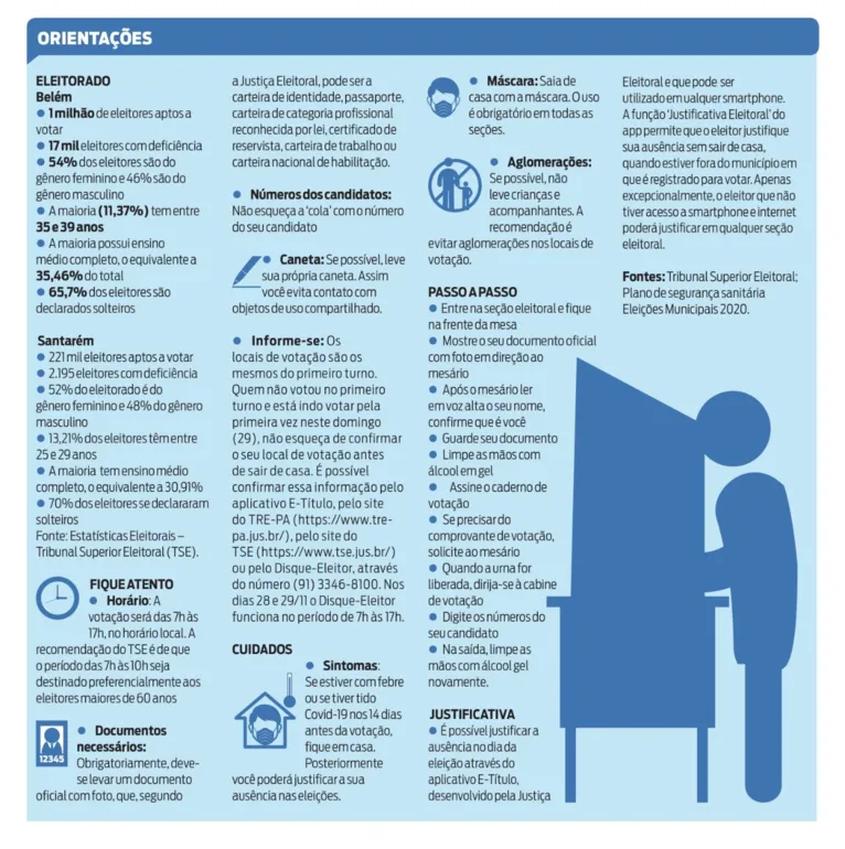 Eleitores de Belém e Santarém escolhem os novos prefeitos