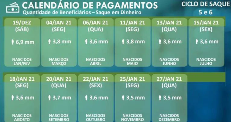Calendário de saque disponibilizado pela Caixa