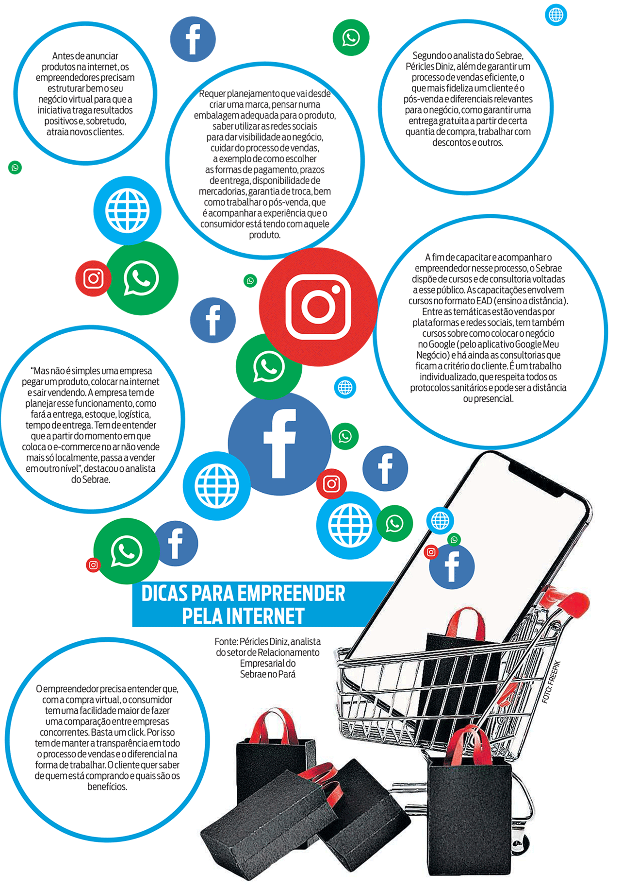 Quer investir em vendas on-line? Veja orientações