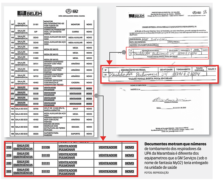 Documento reforça suspeita de que Sérgio Amorim comprou respiradores fantasmas