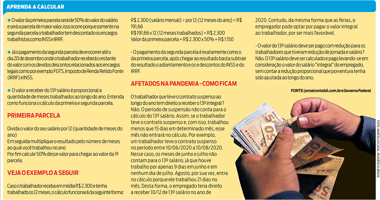 Cerca de 1,8 milhão de pessoas receberão o 13º salário no Pará