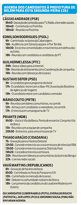 Candidatos lotam feiras de Belém por votos