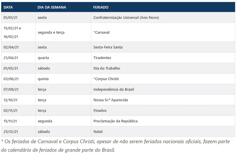 Programe-se! Confira os feriados prolongados de 2021 