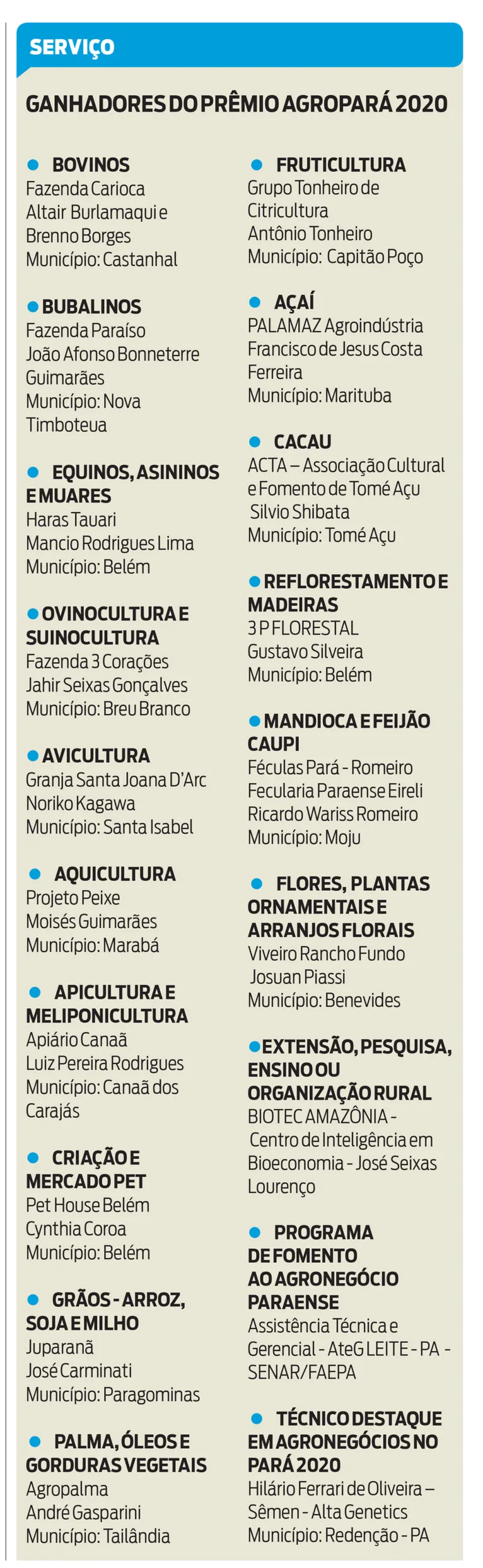 Prêmio Agropará divulga vencedores