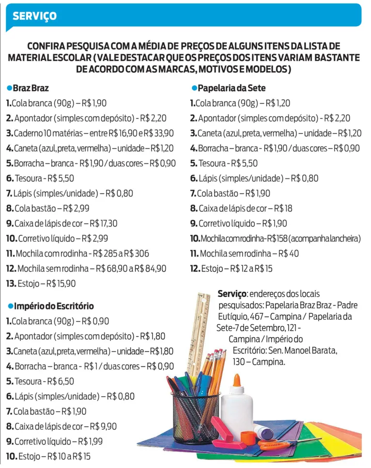 Vendas de material escolar não aquecem embora reajuste seja pequeno