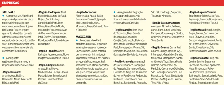 Nova licitação dá continuidade ao vale-alimentação escolar