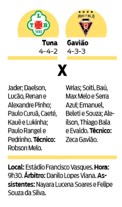 Ao vivo: Tuna 4 x 2 Gavião pela Segundinha do Parazão; assista aqui!