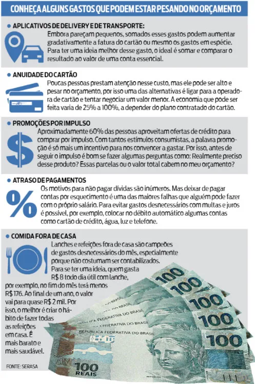 Reconheça os gastos invisíveis que pesam no orçamento mensal