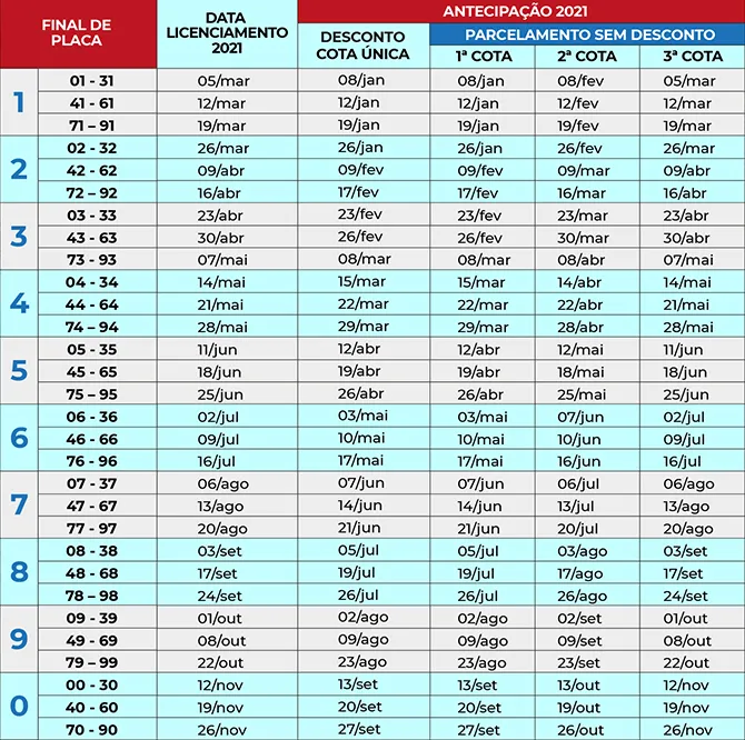 IPVA terá valores reduzidos no Pará; veja calendário de pagamento!