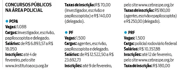 Estadual e Federal: área da Segurança vai preencher 4 mil postos no Pará e no Brasil