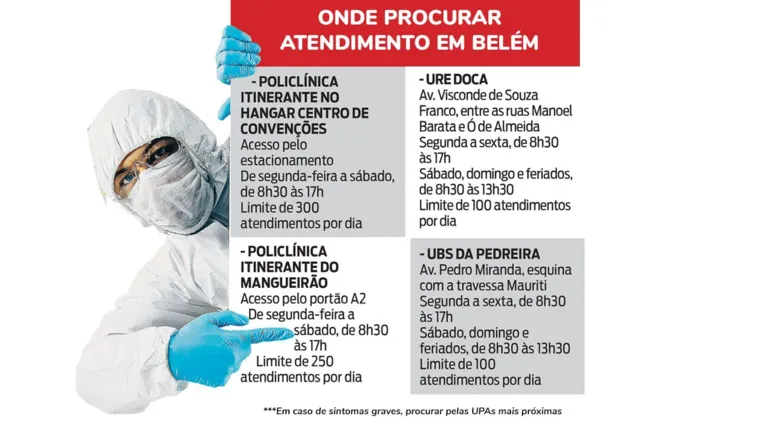 Dobra a procura por atendimento na policlínica itinerante do Hangar