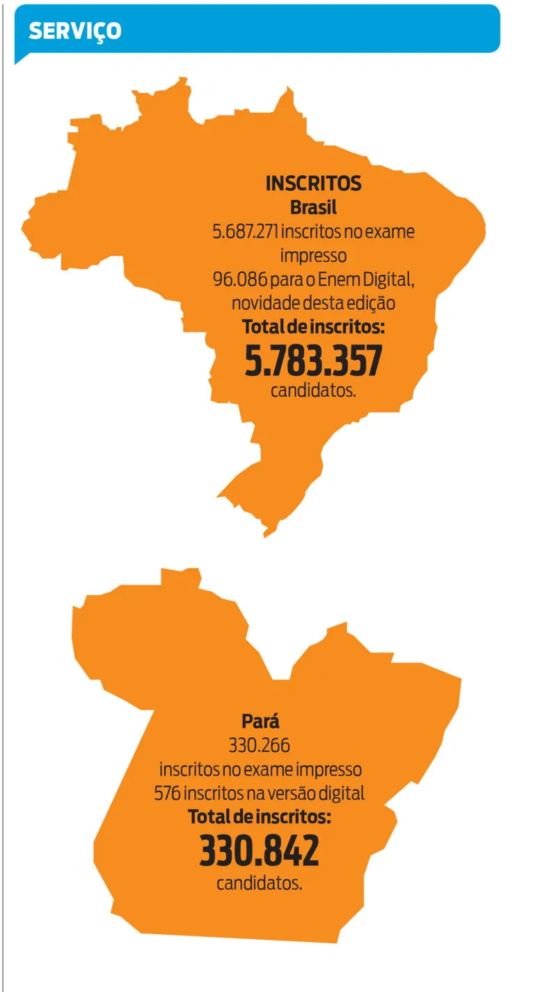 É dia de prova do Enem para 330 mil candidatos no Pará