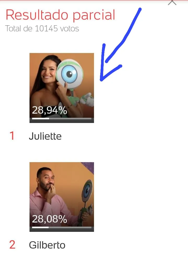 Enquete nacional diz quem deve vencer o BBB 21, veja!