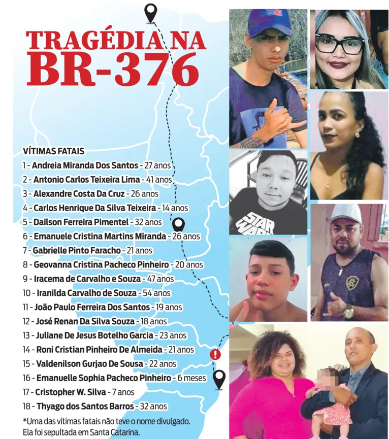 Corpos das 18 vítimas de tragédia no Paraná já chegaram a Belém; veja a reportagem!