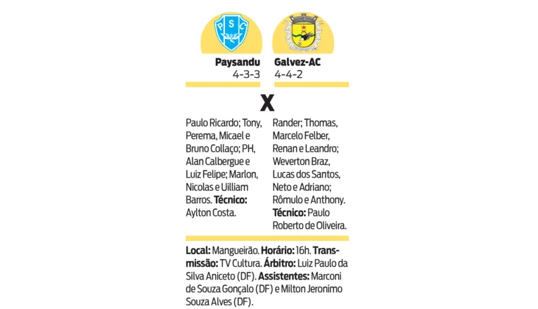Paysandu estreia contra o Galvez-AC em busca do tri da Copa Verde
