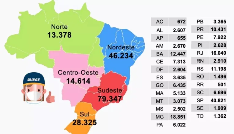 Inscrições para Concurso do IBGE com mais de seis mil vagas no Pará iniciam hoje