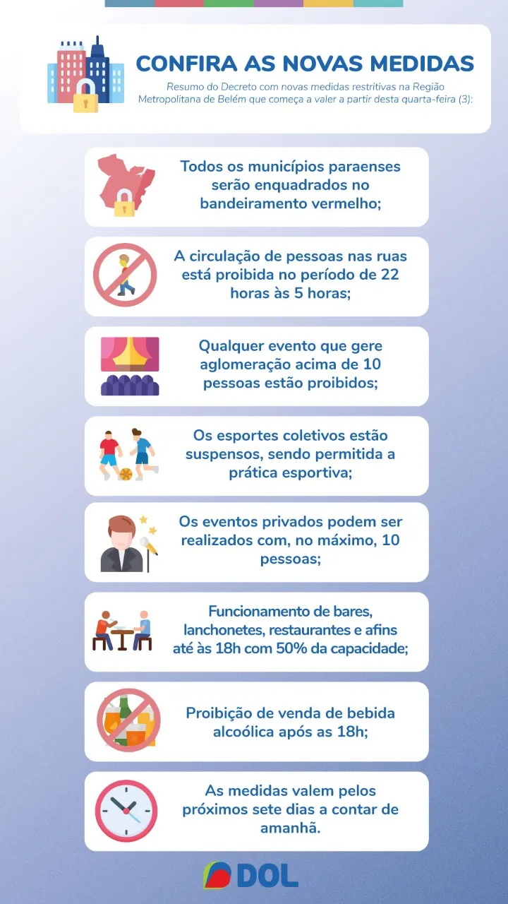 Toque de recolher e fechamento de bares e festas: veja as novas medidas de prevenção contra a Covid-19 no Pará