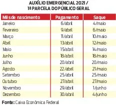 Auxílio emergencial ainda gera dúvidas; entenda