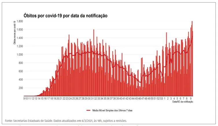 Gráfico/Agência Brasil