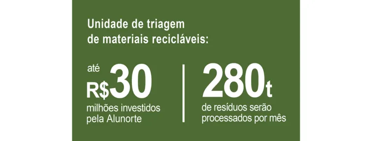 Hydro apoia a construção de um futuro mais sustentável