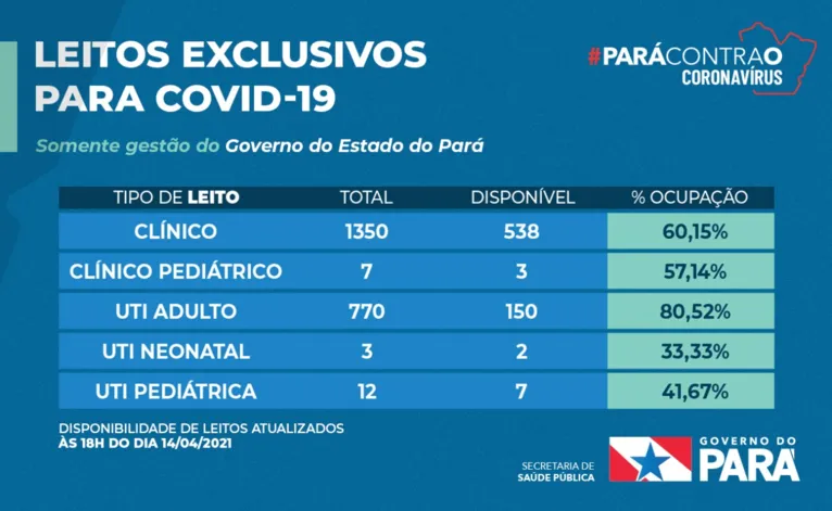 Informativo sobre leitos exclusivos para Covid 19 (Sespa, 14 de abril de 2021)