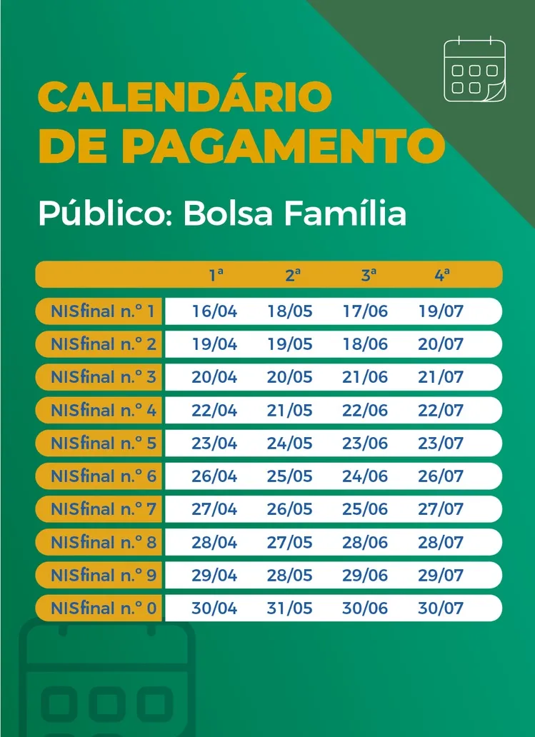 Nascidos em maio já podem sacar auxílio emergencial 