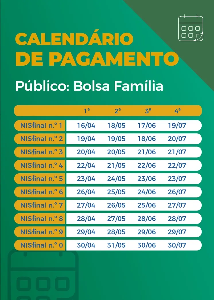 Bolsa Família: beneficiários já podem receber auxílio