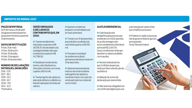 Imposto de Renda: saiba o que fazer para ser restituído nos primeiros lotes