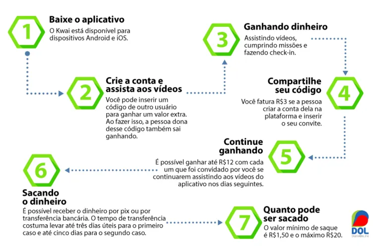 Como recuperar conta do kwai 