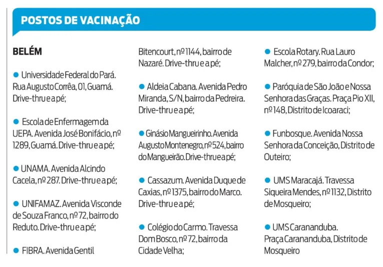 Vacinação de idosos entre 80 e 82 anos termina nesta quinta (04) em Belém