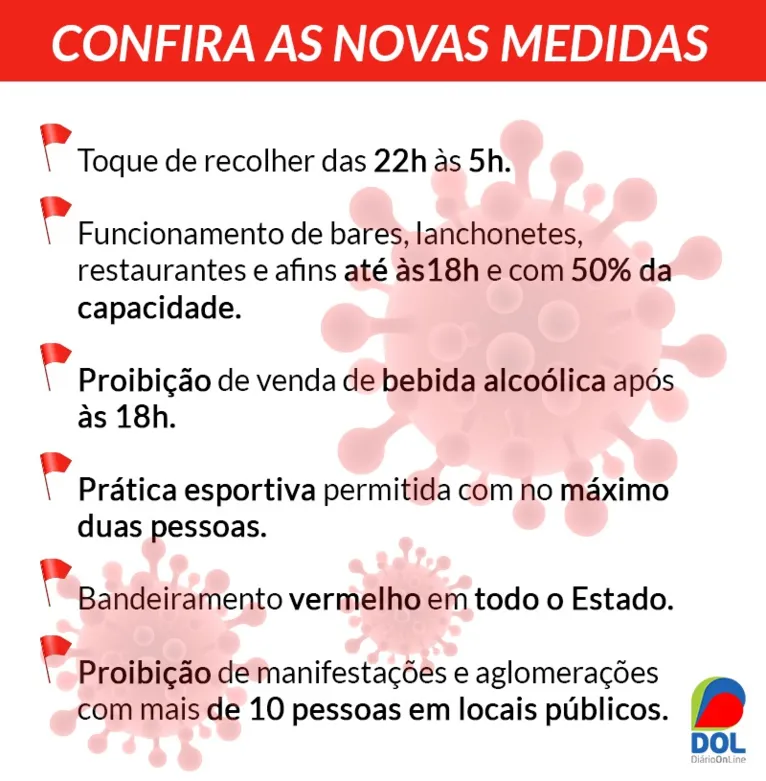 Forças de segurança estarão nas ruas fiscalizando o cumprimento das novas medidas de combate à Covid-19 no Pará