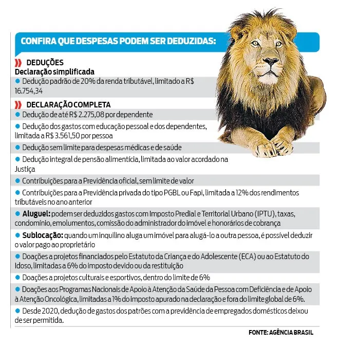 Declaração do Imposto de Renda 2021 permite várias deduções