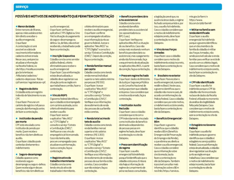 Auxílio emergencial ainda gera dúvidas; entenda