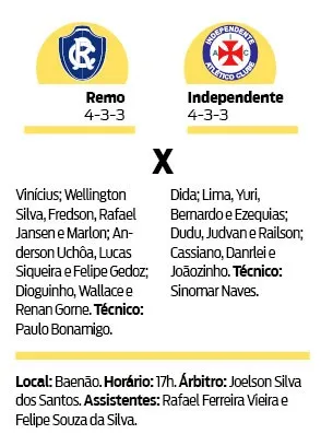 Remo vai pra cima do Independente para manter 100%