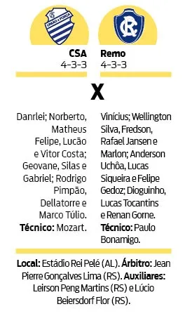 Remo prevê equilíbrio contra o CSA; quem errar menos leva