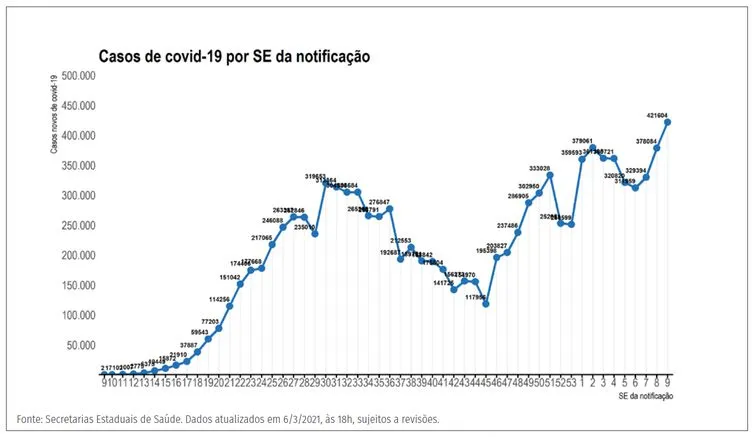 Gráfico/Agência Brasil