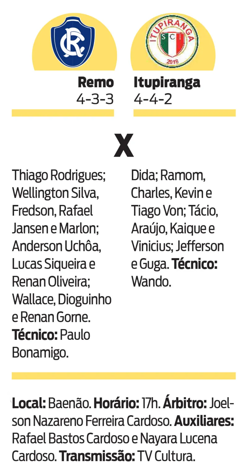 Clube do Remo defende invencibilidade no Parazão contra Itupiranga