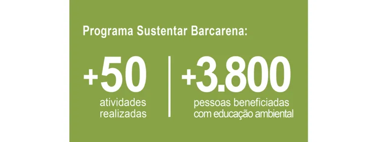 Hydro apoia a construção de um futuro mais sustentável