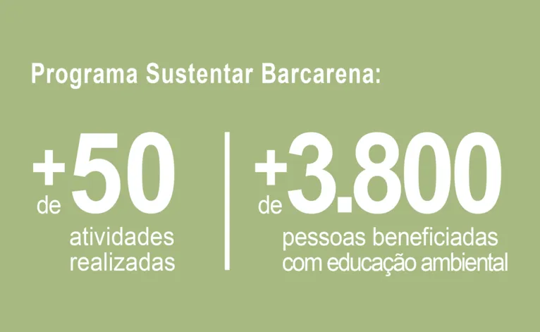 Hydro trabalha para construção de um futuro mais sustentável