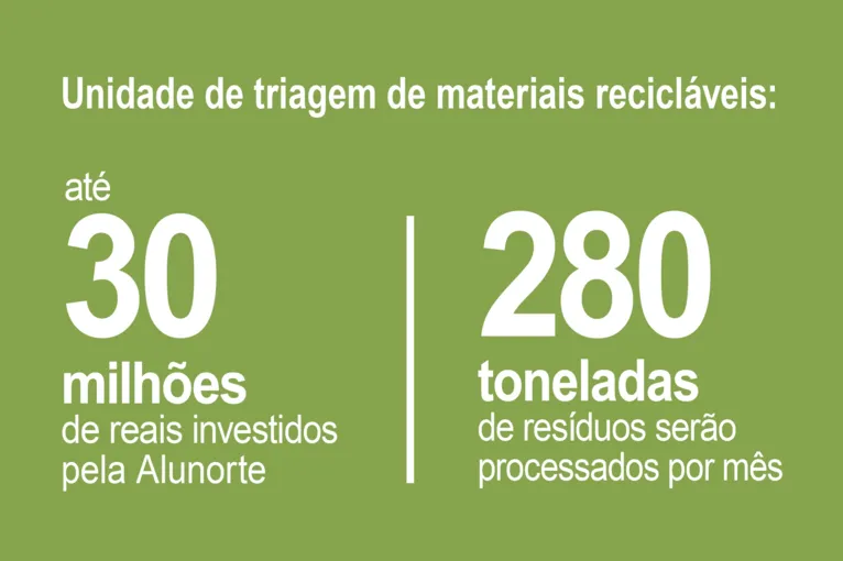 Hydro trabalha para construção de um futuro mais sustentável