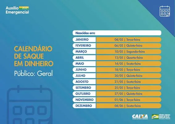 O calendário de saque do dinheiro