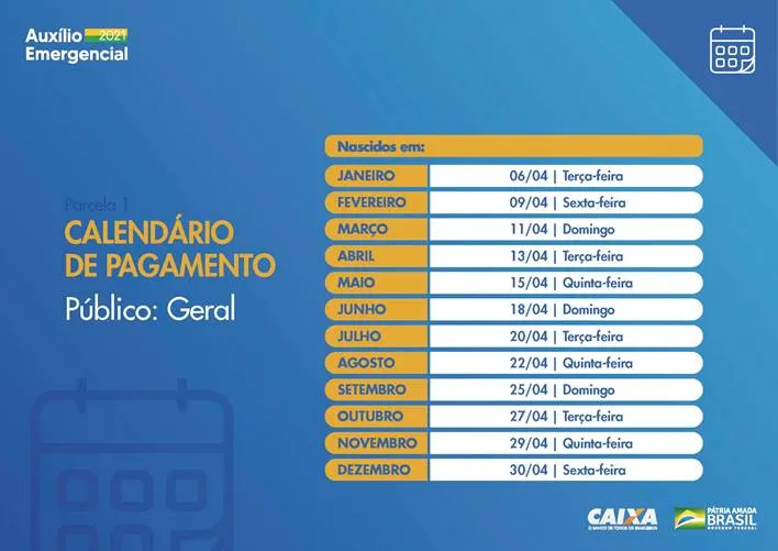 Caixa
credita 1ª parcela do auxílio nesta terça (6)