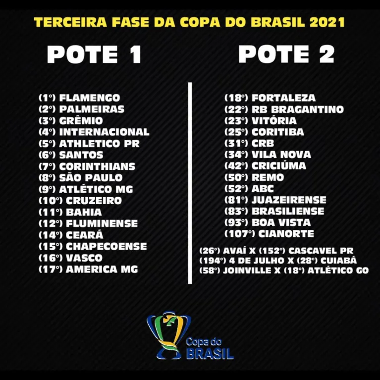 Veja quem poderá ser o adversário do Remo na Copa do Brasil