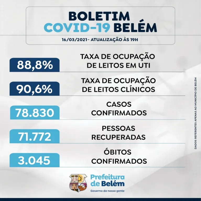 Boletim desta terça da prefeitura de Belém